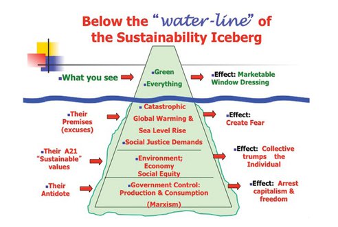 Ruling America by Global Authority