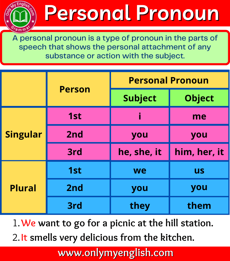 Attack of the Pronouns