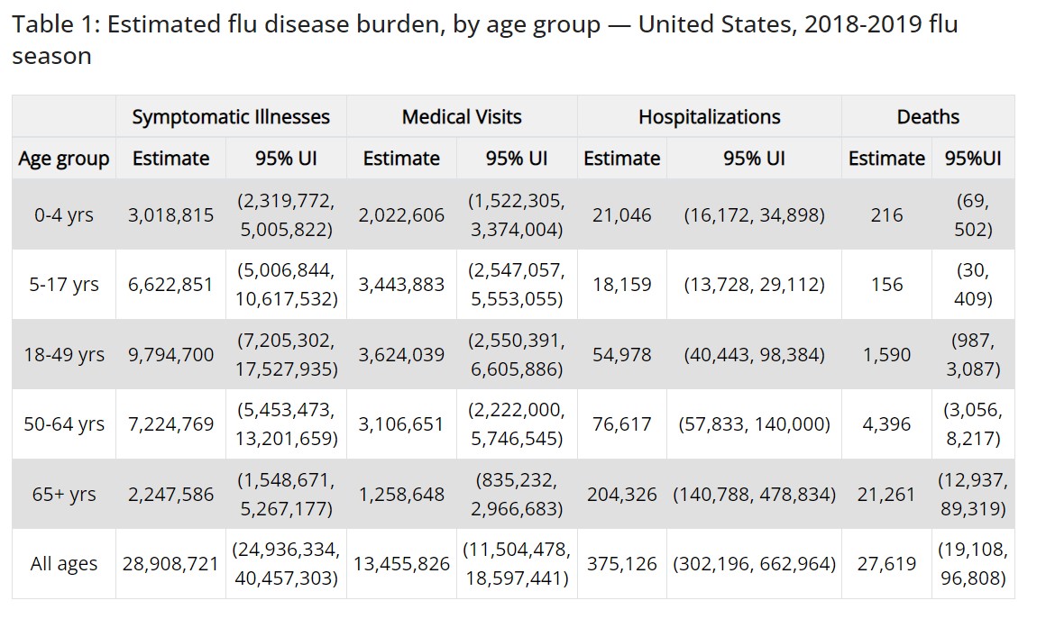 We Won’t Do It Again: The End of the Pandemic Emergency
